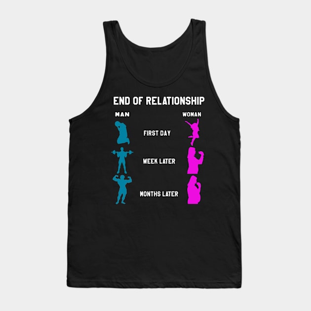 gym motivation end of relationship Tank Top by yamiston